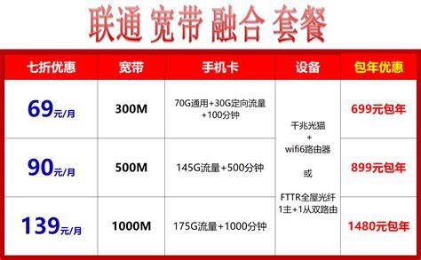 潍坊光纤宽带怎么装便宜?潍坊光纤宽带价格及办理攻略 第2张 潍坊光纤宽带怎么装便宜?潍坊光纤宽带价格及办理攻略 第2张