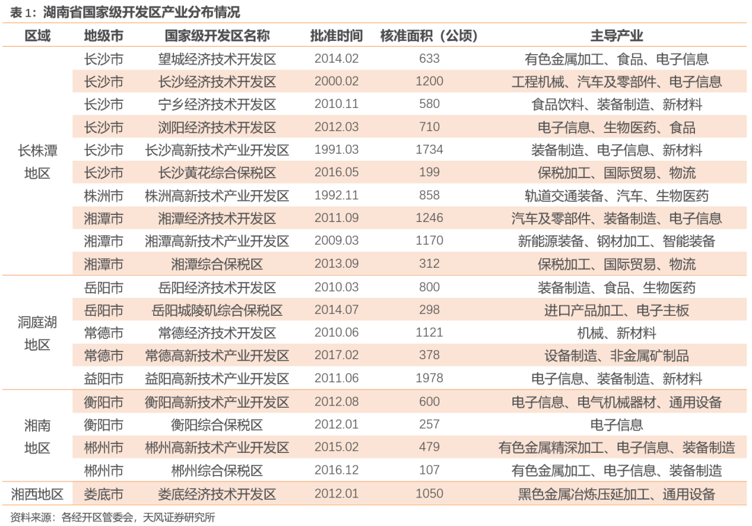 湖南数据服务器为何在地区发展中扮演如此关键角色? 第3张 湖南数据服务器为何在地区发展中扮演如此关键角色? 第3张