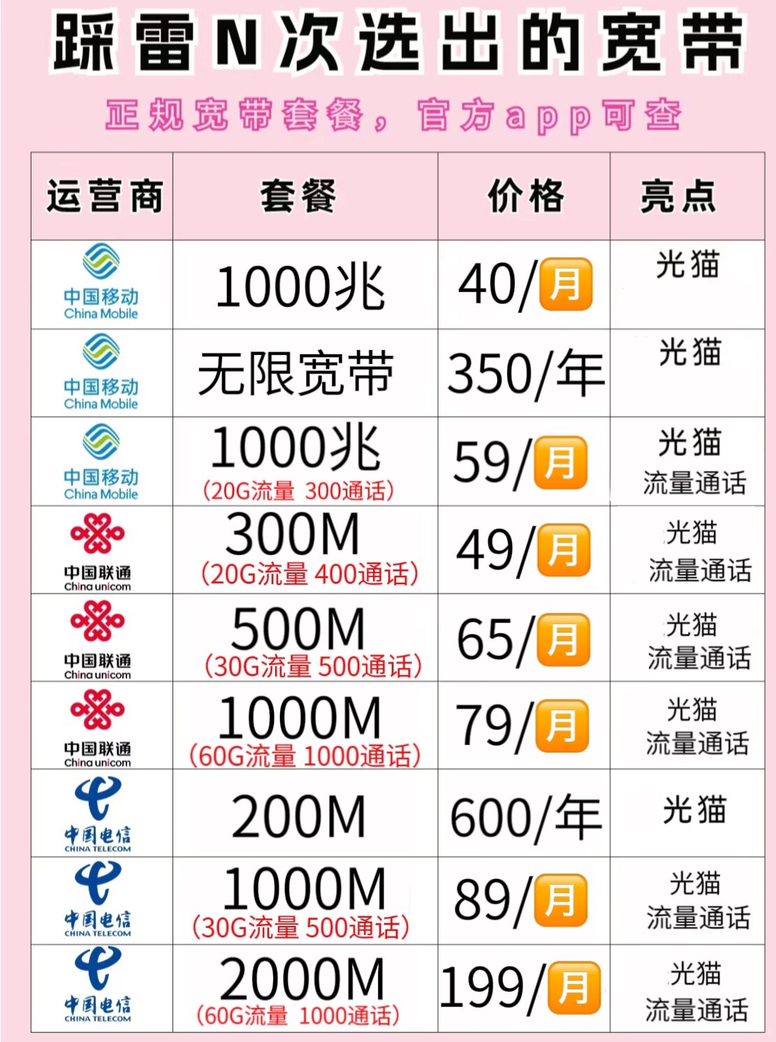 移动光宽带铁通怎么样?移动光宽带铁通资费 第1张 移动光宽带铁通怎么样?移动光宽带铁通资费 第1张