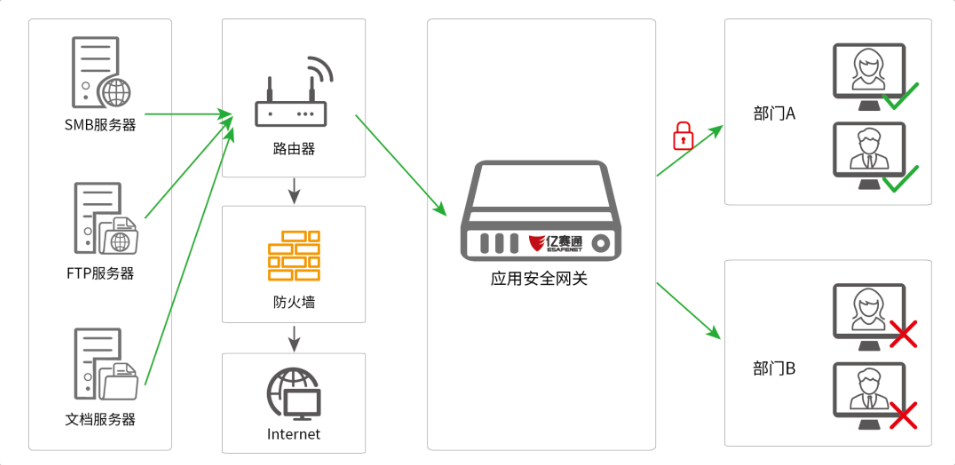 安全网关配置怎么做,安全网关配置步骤详解 第3张 安全网关配置怎么做,安全网关配置步骤详解 第3张