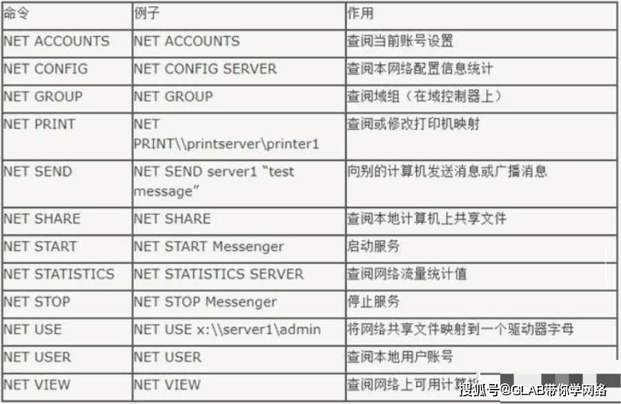 服务器路由命令有哪些常用类型及使用场景? 第2张 服务器路由命令有哪些常用类型及使用场景? 第2张