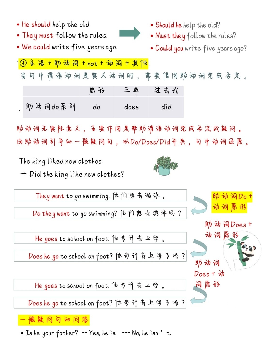 疑问句,长尾疑问词 第1张 疑问句,长尾疑问词 第1张