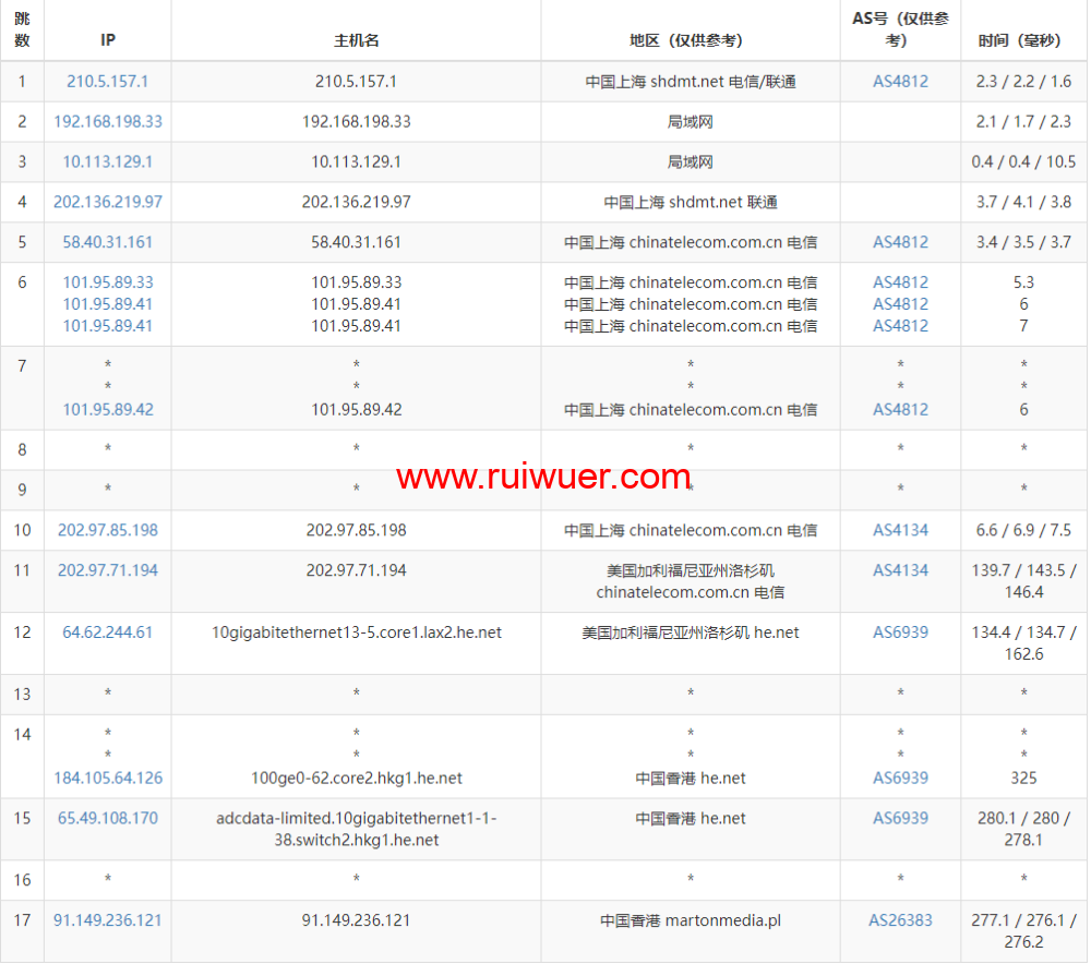 JustHost:30元/月,2G内存/2核/40gNVMe/400M带宽,不限流量,香港/新加坡等27机房,免费一键切换机房/切换IP 第3张 JustHost:30元/月,2G内存/2核/40gNVMe/400M带宽,不限流量,香港/新加坡等27机房,免费一键切换机房/切换IP 第3张