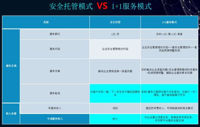 安全托管是什么?为什么企业需要安全托管服务? 第1张 安全托管是什么?为什么企业需要安全托管服务? 第1张