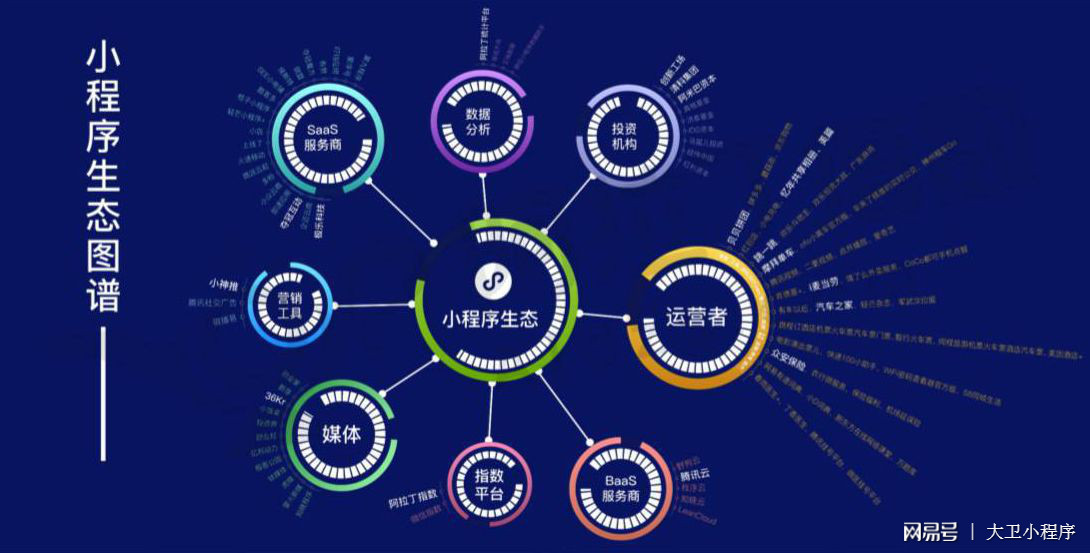 哈尔滨找小程序开发工作室,如何选择靠谱的小程序开发团队? 第3张 哈尔滨找小程序开发工作室,如何选择靠谱的小程序开发团队? 第3张
