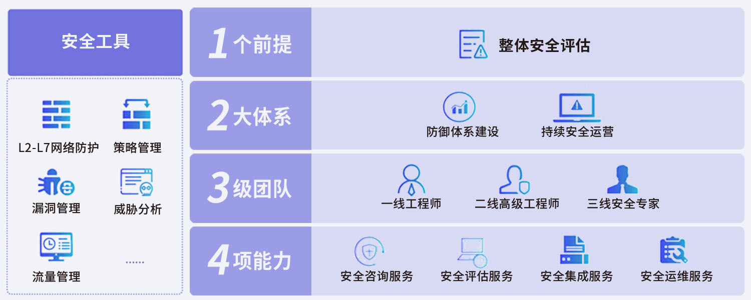 安全托管是什么?为什么企业需要安全托管服务? 第2张 安全托管是什么?为什么企业需要安全托管服务? 第2张