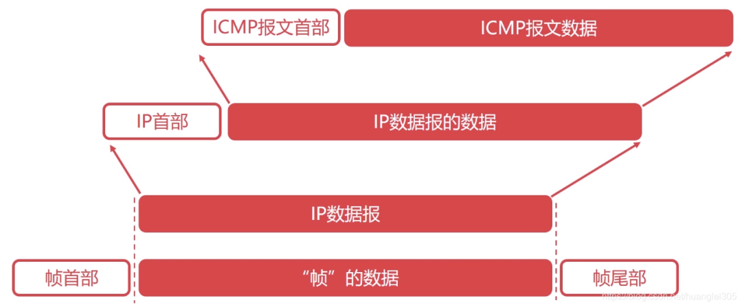 分析icmp重定向日志时如何识别潜在网络风险? 第1张 分析icmp重定向日志时如何识别潜在网络风险? 第1张