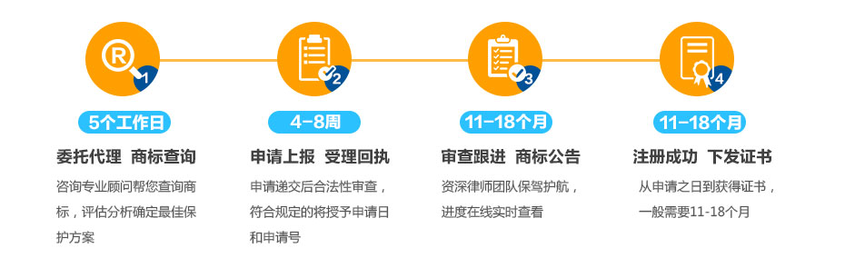 埃及注册商标教程？个人如何申请埃及商标注册流程详解？