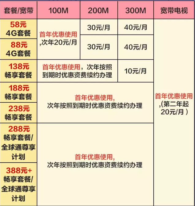 遂宁移动宽带怎么样?遂宁移动宽带办理价格及优惠 第1张 遂宁移动宽带怎么样?遂宁移动宽带办理价格及优惠 第1张