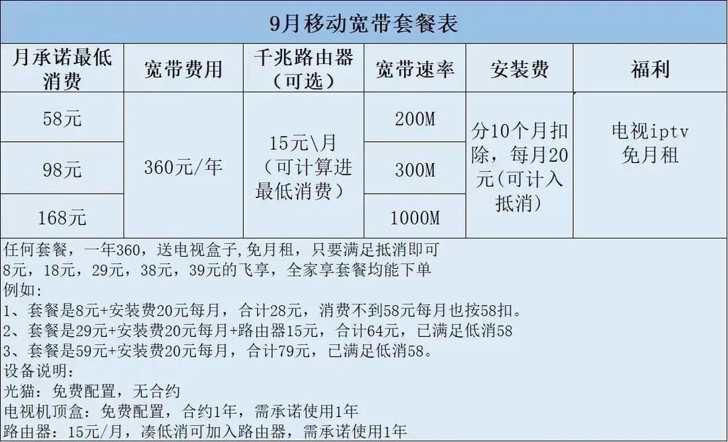 遂宁移动宽带怎么样?遂宁移动宽带办理价格及优惠 第2张 遂宁移动宽带怎么样?遂宁移动宽带办理价格及优惠 第2张