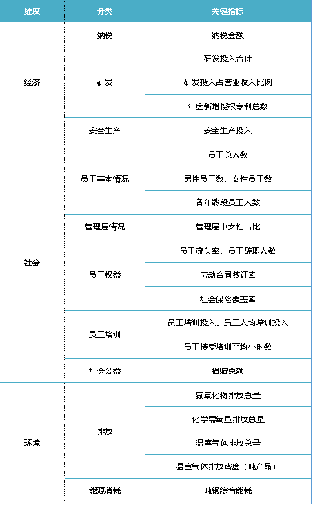 安全社区基本数据统计包括哪些关键指标? 第2张 安全社区基本数据统计包括哪些关键指标? 第2张