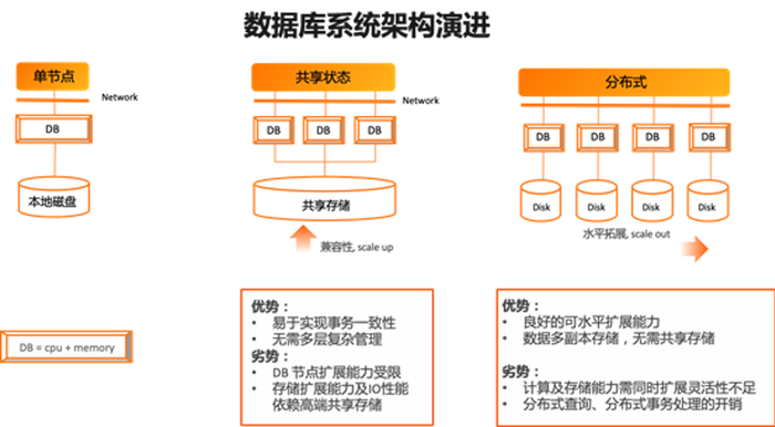 非关系型数据库原理究竟有何独特之处?如何颠覆传统数据库认知? 第2张 非关系型数据库原理究竟有何独特之处?如何颠覆传统数据库认知? 第2张