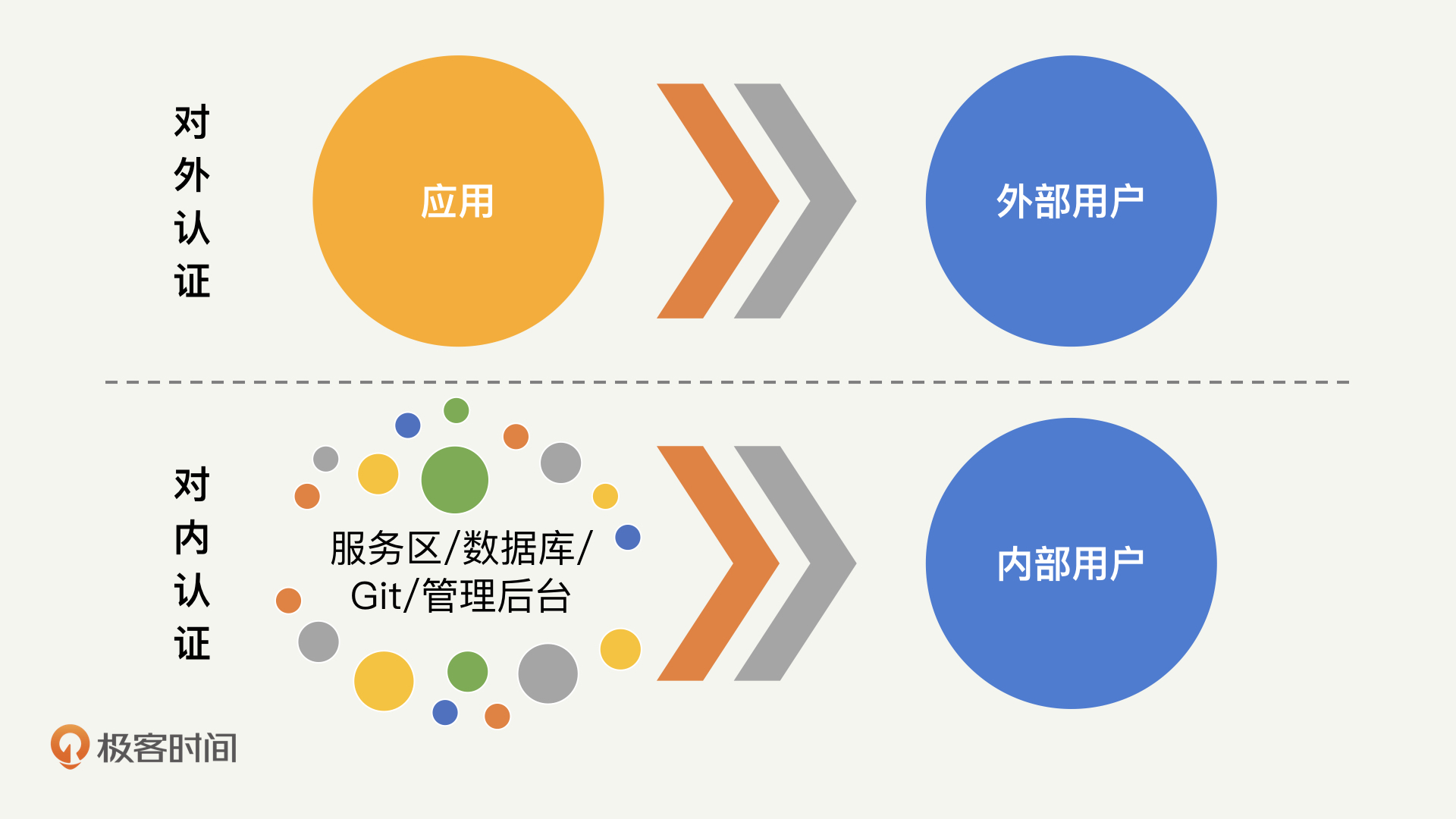 政府域名与商业域名有何本质区别?两者应用场景有何不同? 第3张 政府域名与商业域名有何本质区别?两者应用场景有何不同? 第3张