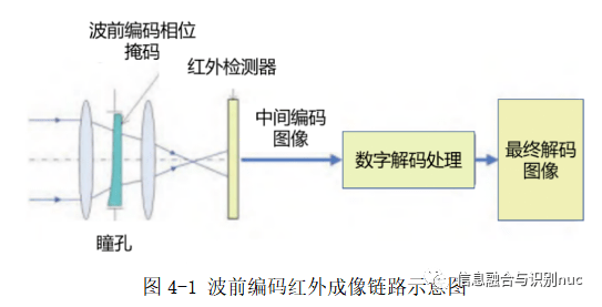 光学图像识别原理是什么?光学图像识别原理及核心技术解析 第1张 光学图像识别原理是什么?光学图像识别原理及核心技术解析 第1张