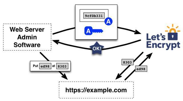 web域名是什么,域名注册流程与费用详解 第2张 web域名是什么,域名注册流程与费用详解 第2张