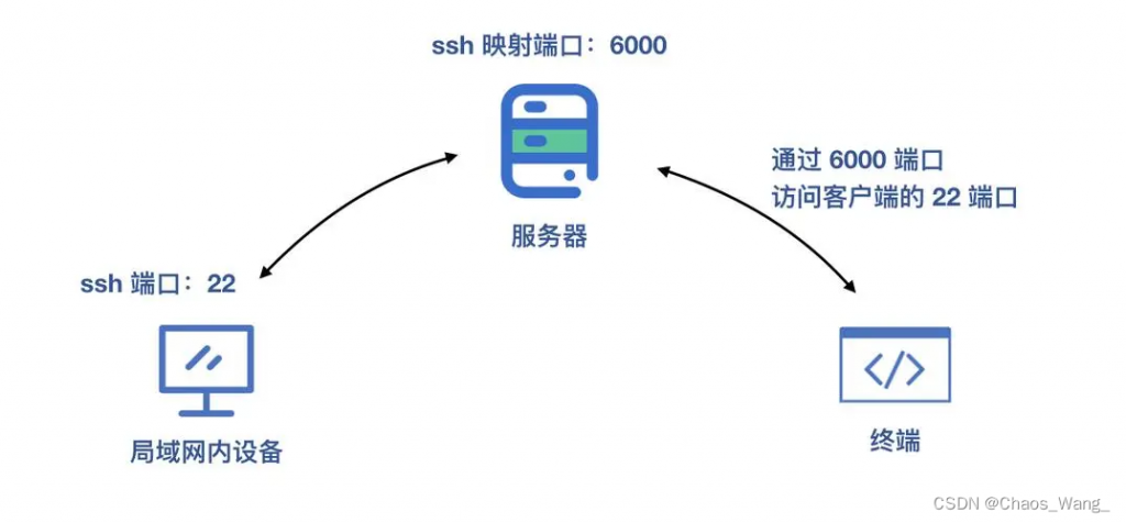 内网穿透域名解析如何操作?安全可靠的内网穿透方法有哪些? 第2张 内网穿透域名解析如何操作?安全可靠的内网穿透方法有哪些? 第2张