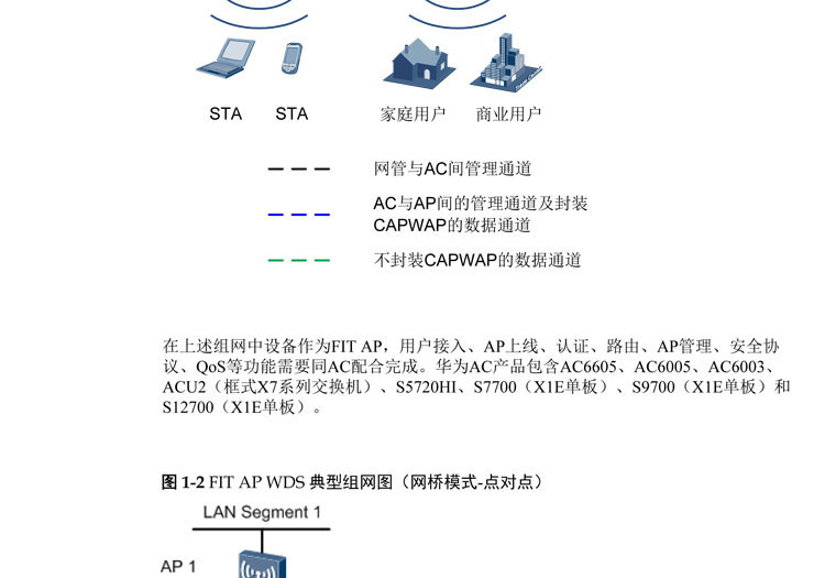 华为AP6010新手配置,如何才能快速设置上网? 第2张 华为AP6010新手配置,如何才能快速设置上网? 第2张
