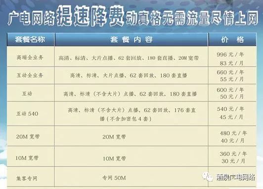 青岛宽带电视怎么办理?青岛宽带电视办理价格及套餐推荐 第3张 青岛宽带电视怎么办理?青岛宽带电视办理价格及套餐推荐 第3张