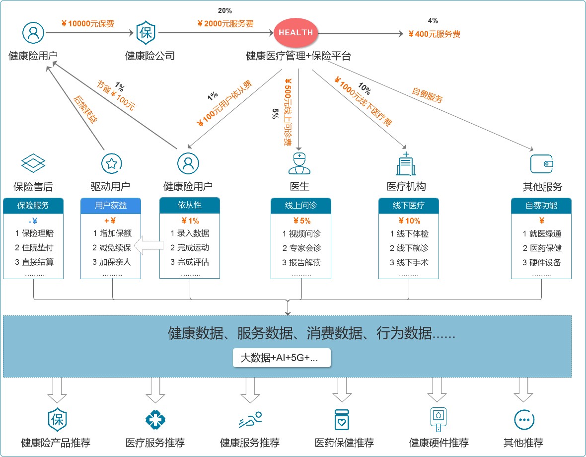 安全架构健康检查服务怎么选?多少钱?能解决什么问题? 第1张 安全架构健康检查服务怎么选?多少钱?能解决什么问题? 第1张