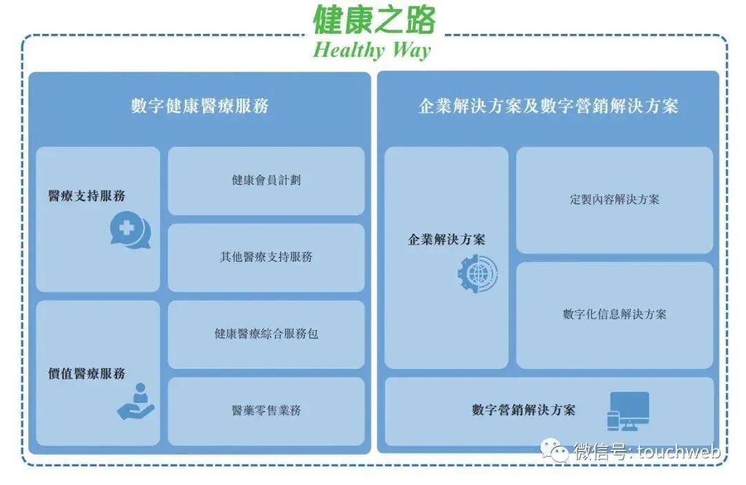 安全架构健康检查服务怎么选?多少钱?能解决什么问题? 第3张 安全架构健康检查服务怎么选?多少钱?能解决什么问题? 第3张