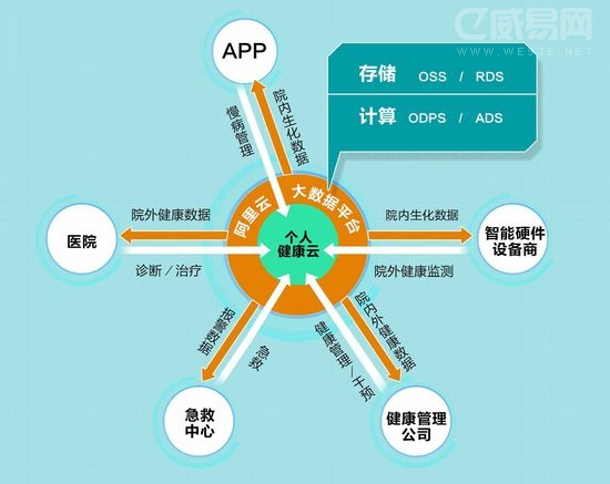 安全架构健康检查服务怎么选?多少钱?能解决什么问题? 第2张 安全架构健康检查服务怎么选?多少钱?能解决什么问题? 第2张