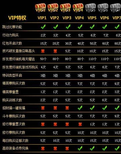 top域名+vip域名如何区分与选择,揭秘顶级VIP域名价值之谜? 第2张 top域名+vip域名如何区分与选择,揭秘顶级VIP域名价值之谜? 第2张