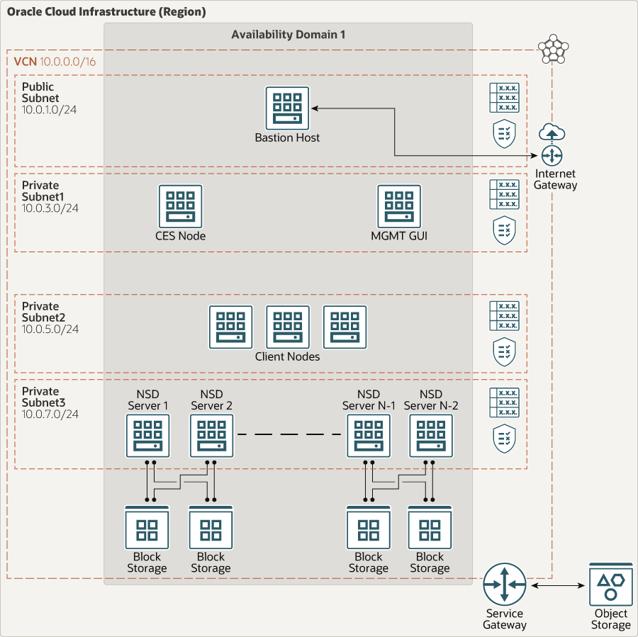 IBM磁盘阵列配置,如何优化性能与数据安全? 第1张 IBM磁盘阵列配置,如何优化性能与数据安全? 第1张