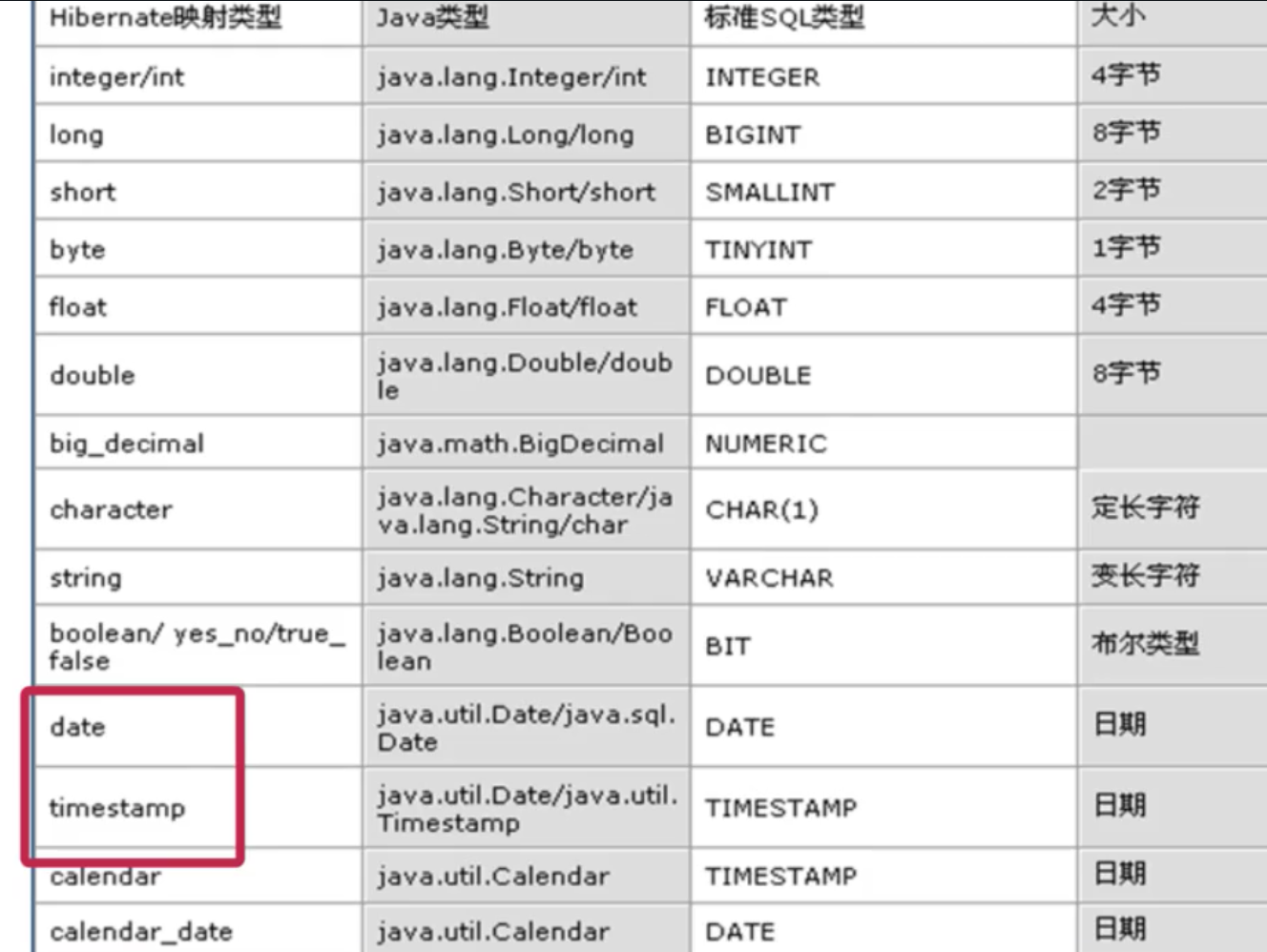 hibernate配置实体类怎么做?hibernate实体类配置步骤详解 第1张 hibernate配置实体类怎么做?hibernate实体类配置步骤详解 第1张
