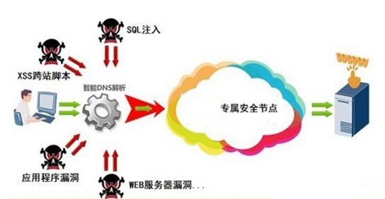 安全策略拦截了什么?如何有效解决与预防? 第3张 安全策略拦截了什么?如何有效解决与预防? 第3张