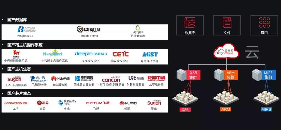 景安“快云服务器”测评，高性能/BGP网络/云