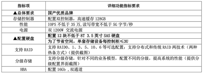 服务器备案文档介绍内容具体包含哪些材料和要求？ 第2张