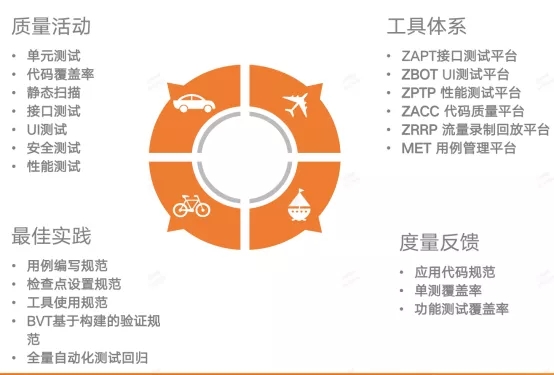 安全众测简介是什么?安全众测简介包含哪些内容? 第3张 安全众测简介是什么?安全众测简介包含哪些内容? 第3张