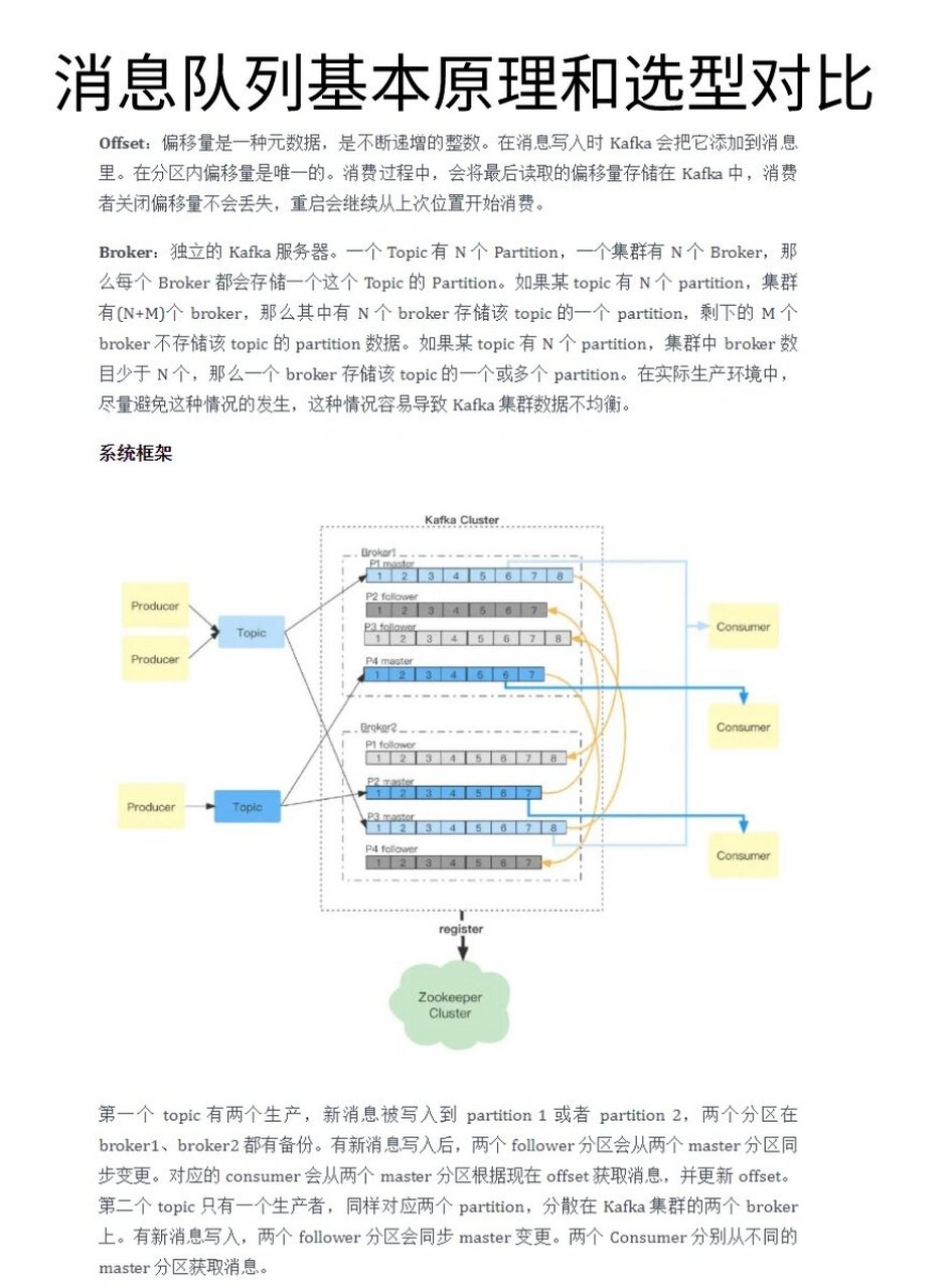 分布式消息队列报价差异大,如何选性价比最优方案? 第2张 分布式消息队列报价差异大,如何选性价比最优方案? 第2张