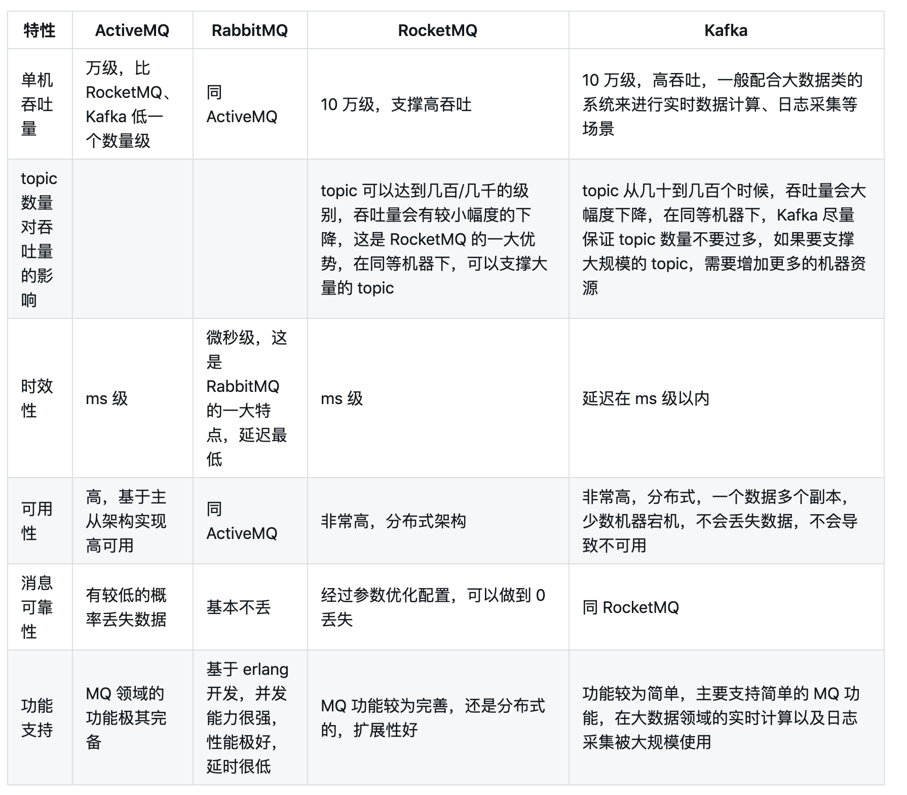分布式消息队列报价差异大,如何选性价比最优方案? 第3张 分布式消息队列报价差异大,如何选性价比最优方案? 第3张