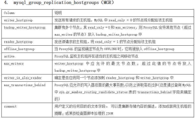 PROXYSQL怎么购买?新手必看购买流程详解 第2张 PROXYSQL怎么购买?新手必看购买流程详解 第2张
