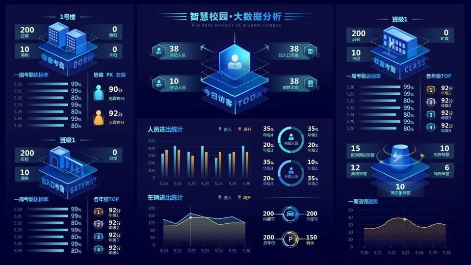 安全大屏好不好用?实际效果与成本该如何权衡? 第1张 安全大屏好不好用?实际效果与成本该如何权衡? 第1张