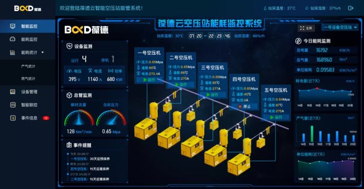 安全大屏好不好用?实际效果与成本该如何权衡? 第3张 安全大屏好不好用?实际效果与成本该如何权衡? 第3张