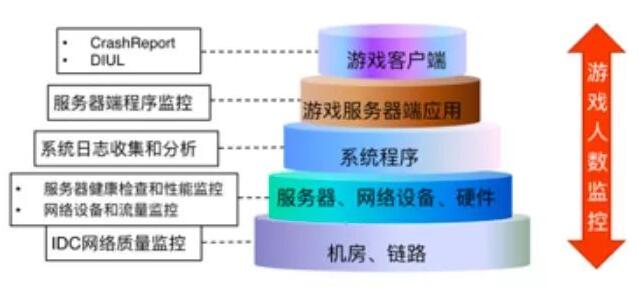 服务器运维体系是什么?如何搭建高效运维体系 第2张 服务器运维体系是什么?如何搭建高效运维体系 第2张
