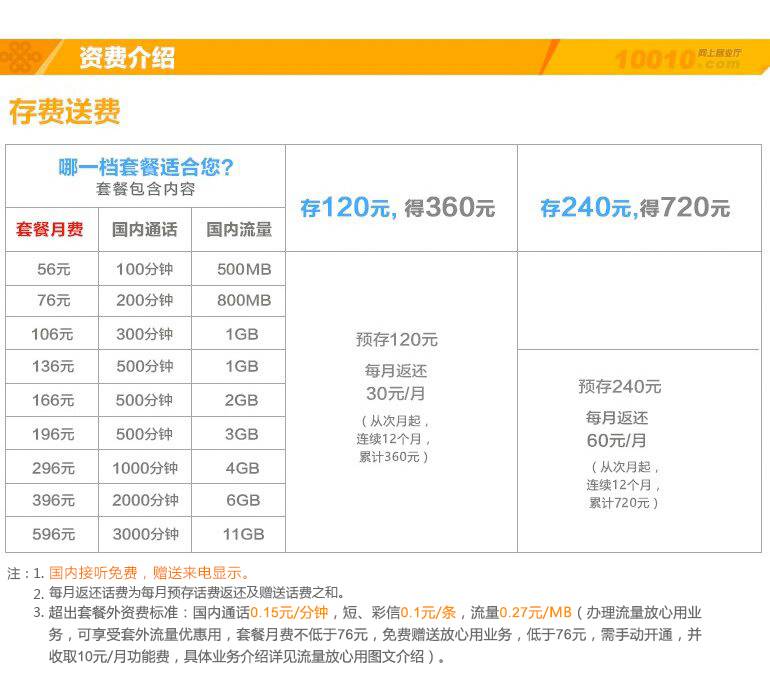 运城联通宽带怎么样?运城联通宽带资费及办理攻略 第2张 运城联通宽带怎么样?运城联通宽带资费及办理攻略 第2张