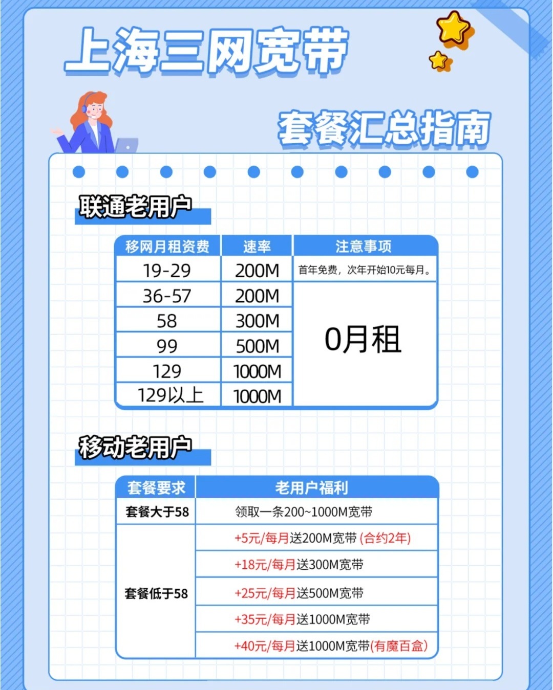 如何联宽带,宽带办理入口及资费查询 第3张 如何联宽带,宽带办理入口及资费查询 第3张