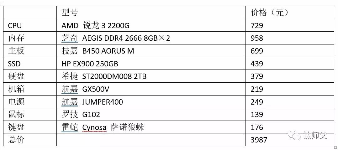 ug8.0电脑配置要求高吗?ug8.0对电脑配置要求 第3张 ug8.0电脑配置要求高吗?ug8.0对电脑配置要求 第3张