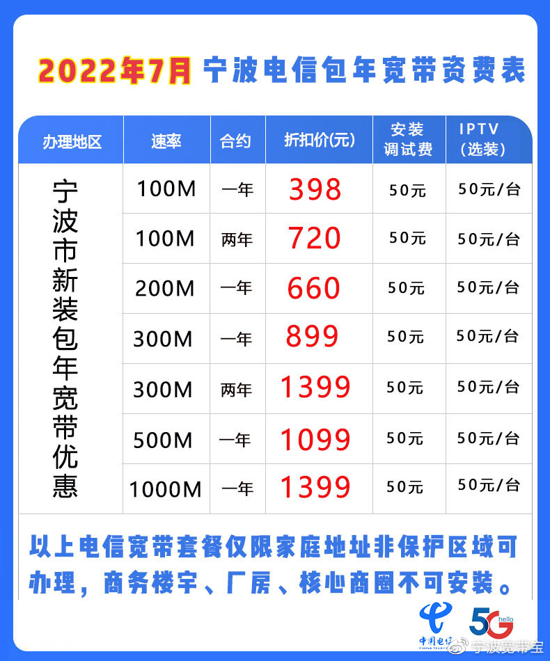 电信990宽带多少钱一个月?电信990宽带资费套餐详情 第3张 电信990宽带多少钱一个月?电信990宽带资费套餐详情 第3张