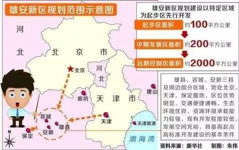 雄安新区域名选择有何独特考量?背后有何深意? 第1张 雄安新区域名选择有何独特考量?背后有何深意? 第1张