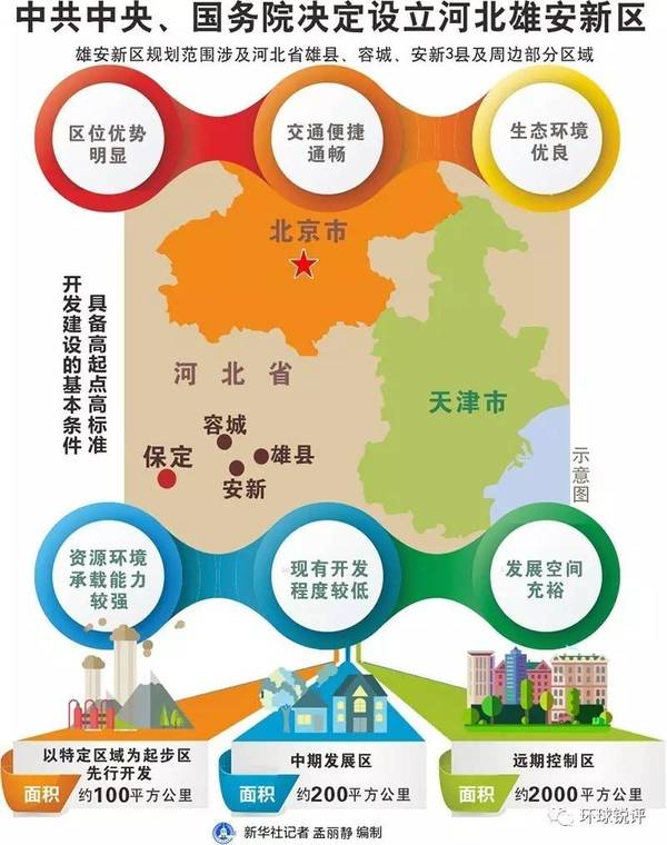 雄安新区域名选择有何独特考量?背后有何深意? 第3张 雄安新区域名选择有何独特考量?背后有何深意? 第3张