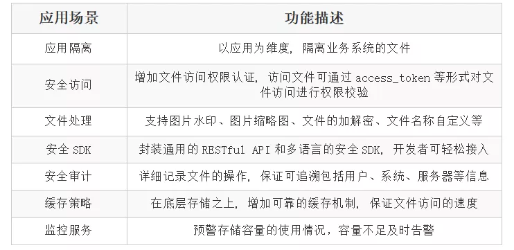 分布式文件存储文档介绍什么内容？