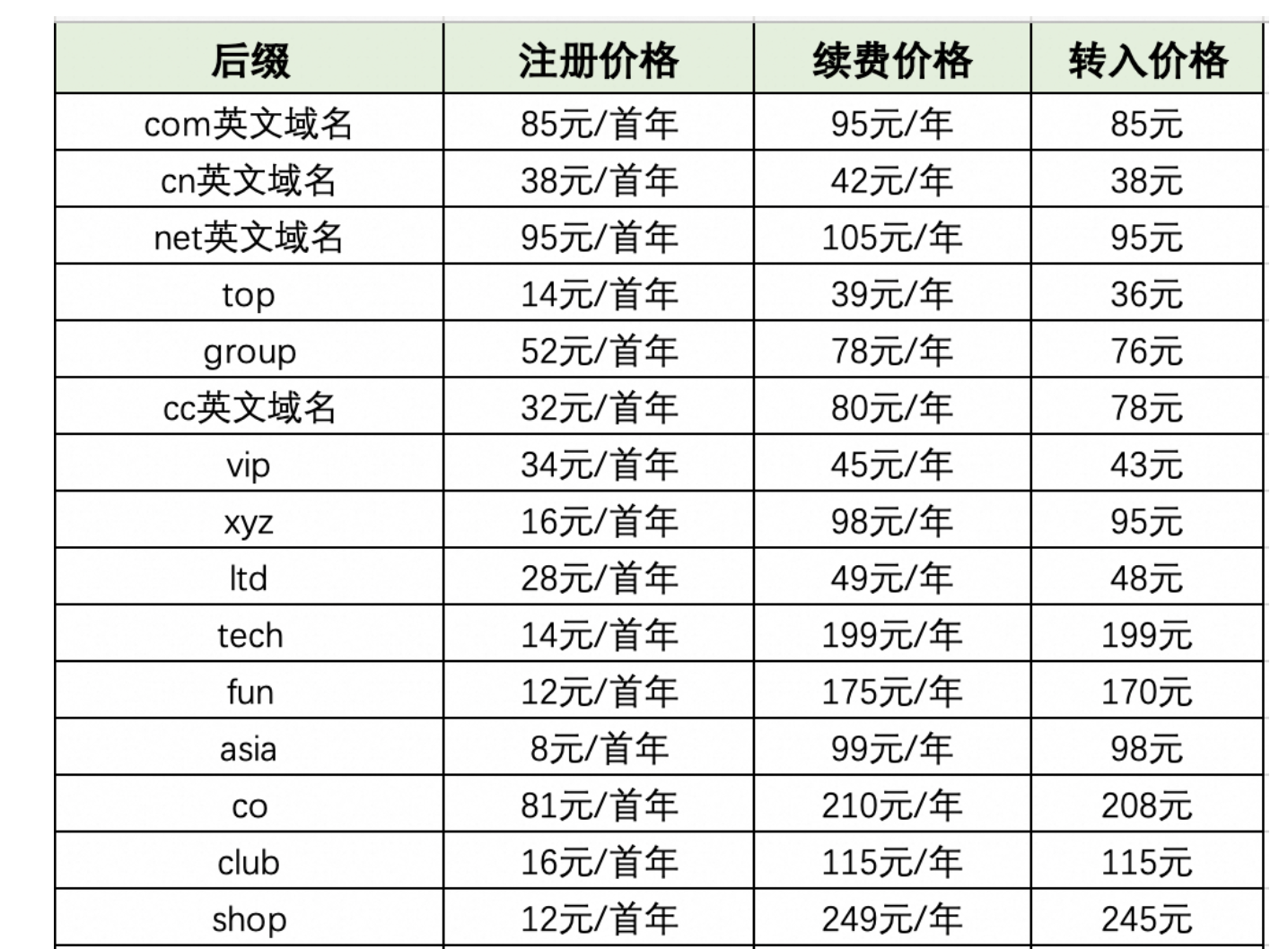 域名行情走势如何?炒米网最新域名价格分析 第2张 域名行情走势如何?炒米网最新域名价格分析 第2张