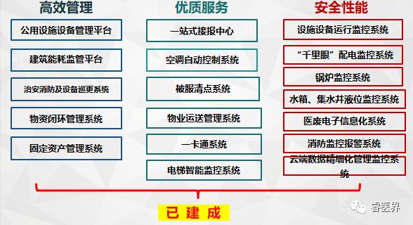 安全管理平台租用有哪些隐藏成本和注意事项? 第2张 安全管理平台租用有哪些隐藏成本和注意事项? 第2张
