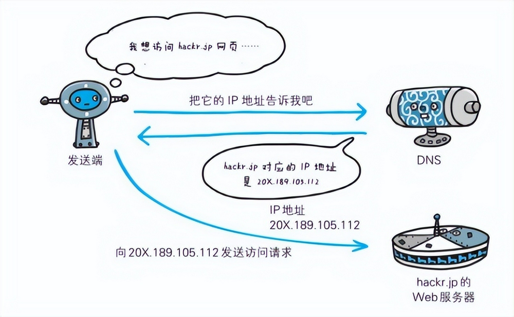 主域名炮灰域名背后隐藏的域名策略之谜,为何主域名被牺牲? 第2张 主域名炮灰域名背后隐藏的域名策略之谜,为何主域名被牺牲? 第2张