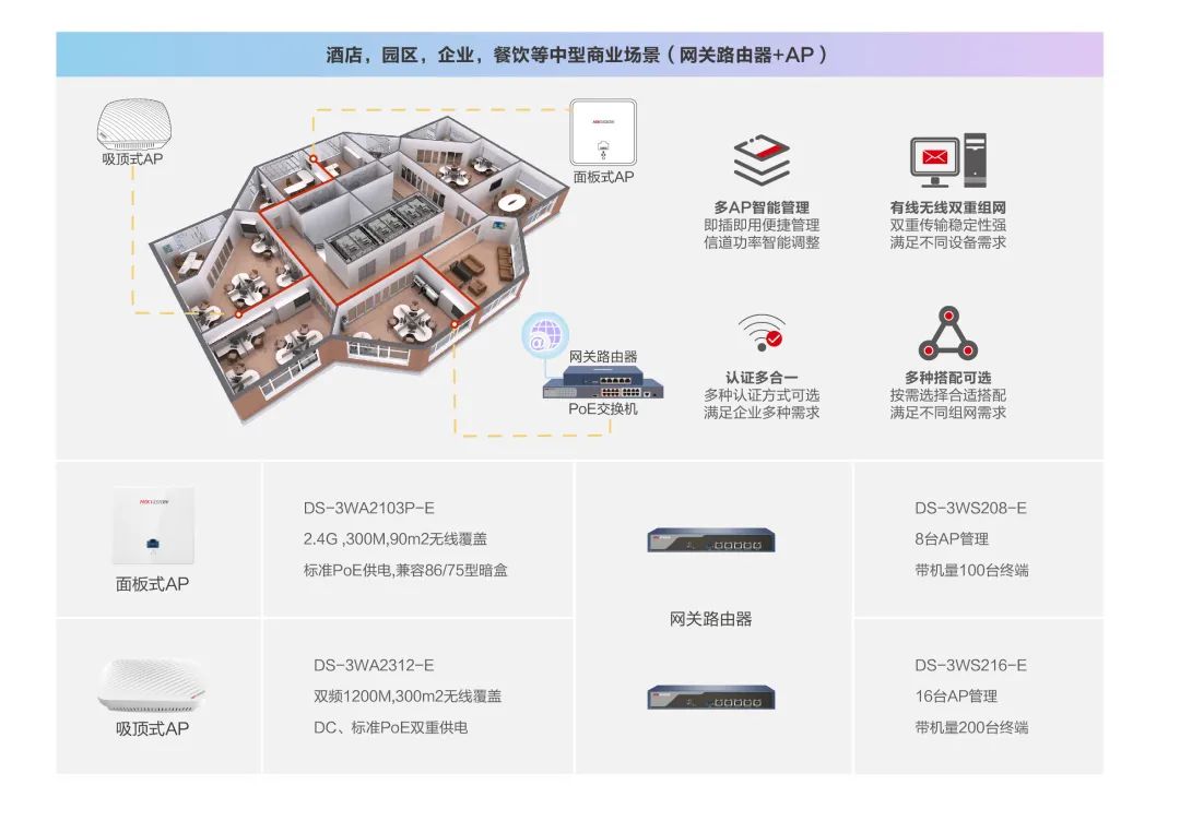 海康威视网络配置中常见问题及解决技巧有哪些? 第1张 海康威视网络配置中常见问题及解决技巧有哪些? 第1张