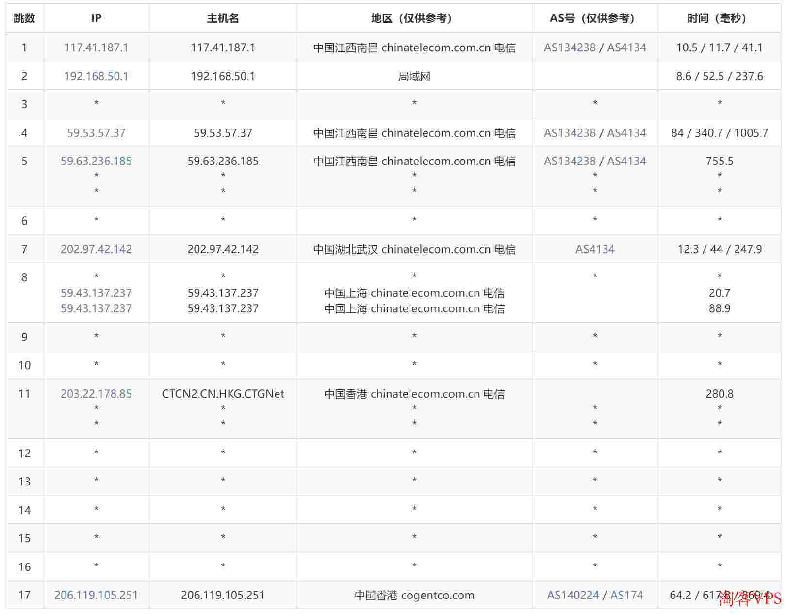 #年中大促# cstserver:高防独服低至$29,1G带宽不限仅$43,更有爆款$99多站独服,$234上车10G!! 第2张 #年中大促# cstserver:高防独服低至$29,1G带宽不限仅$43,更有爆款$99多站独服,$234上车10G!! 第2张